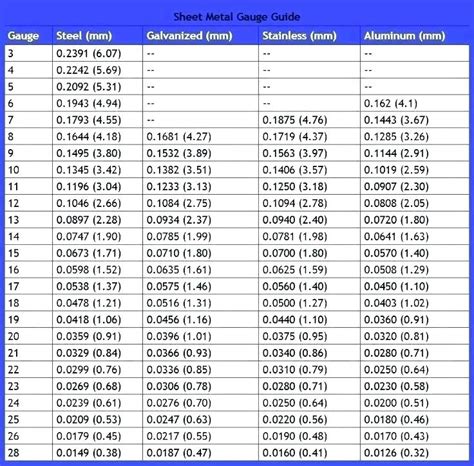 sheet metal 3mm thickness|stainless steel sheet thickness chart.